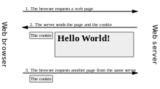 cookie