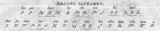Rejang alphabet