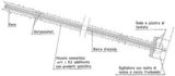 Landslide mitigation