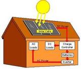 solar energy