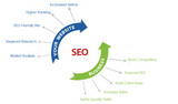 Make Your Website More Visible On Search Engines