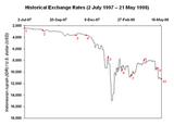 Fall of Suharto
