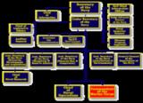 United States Department of the Navy