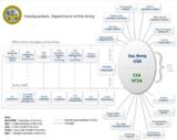 united states agency