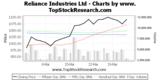 Technical Analysis for BSE and NSE Stocks