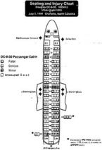 us airways