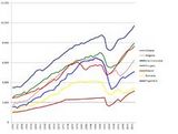 Economy of the Socialist Federal Republic of Yugoslavia