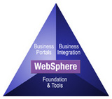 Websphere Blog
