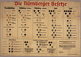 nuremberg