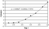 Cobham's thesis