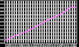 Demographics of the Socialist Federal Republic of Yugoslavia