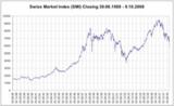 Swiss Market Index