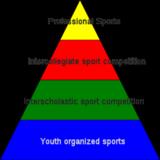 College athletics