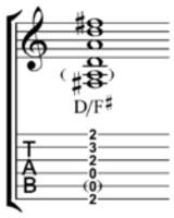 Slash chord