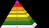 International Nuclear Event Scale