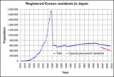 koreans