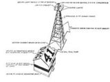 airway