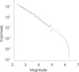 maximum - Maximum magnitude