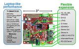 Texas Instruments OMAP