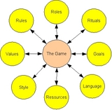 Game theory