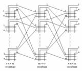 Clos Network